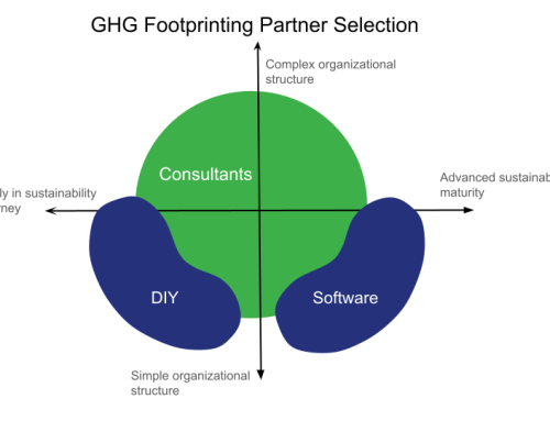 How to Choose the Best Carbon Accounting Software for Your Company