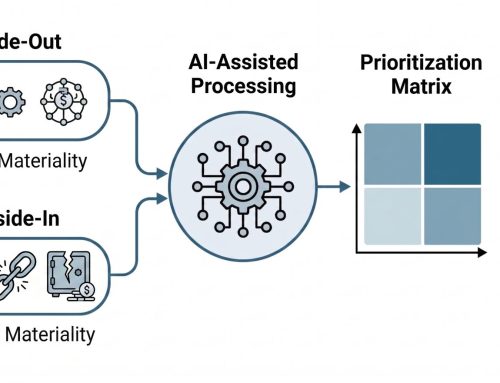 Introducing the AI-Powered Double Materiality Assessment