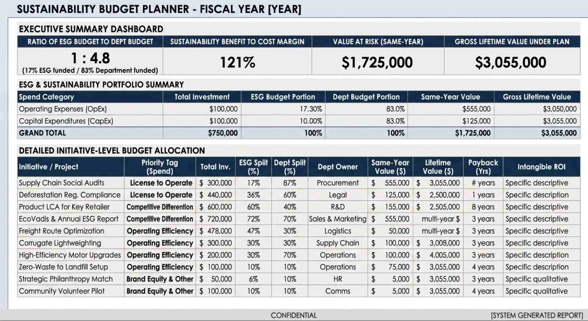 Sustainability Budget Planning Template